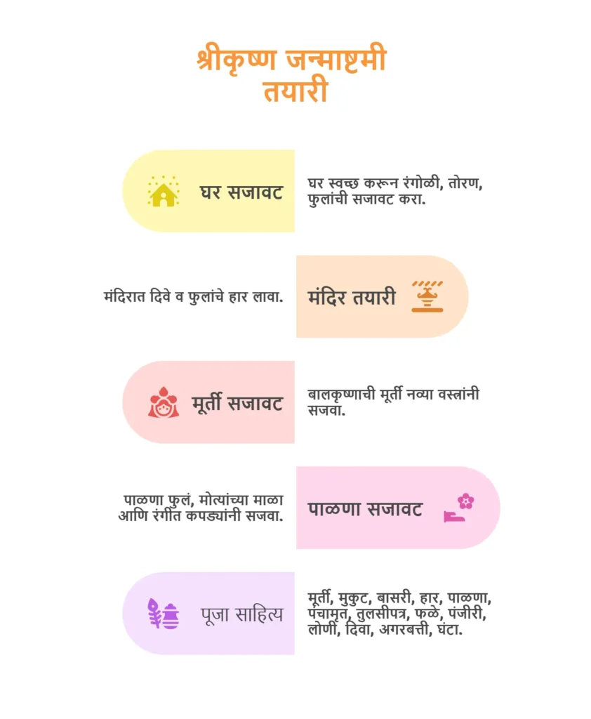 श्रीकृष्ण जन्माष्टमी